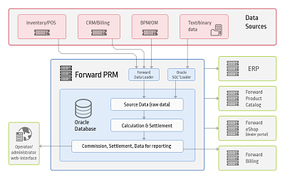 PRM scheme
